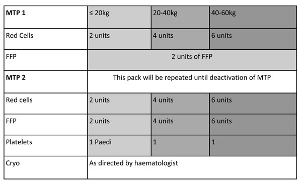 blood_product_support_chart