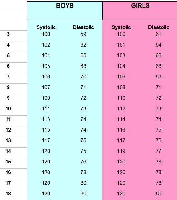 Untitled — Normal Blood Pressure For Children