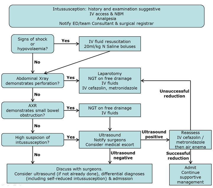 flowchart guidelines flowchart guidelines 28 images flowchart guidelines flowchart guidelines flowchart guidelines 28 images flowchart guidelines