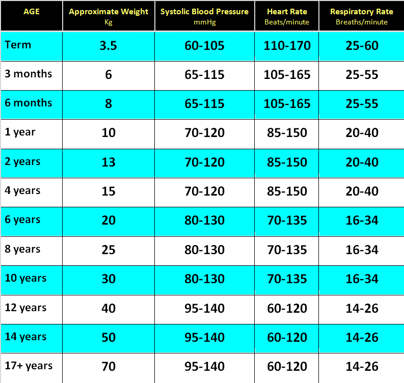 Sys Dia Chart