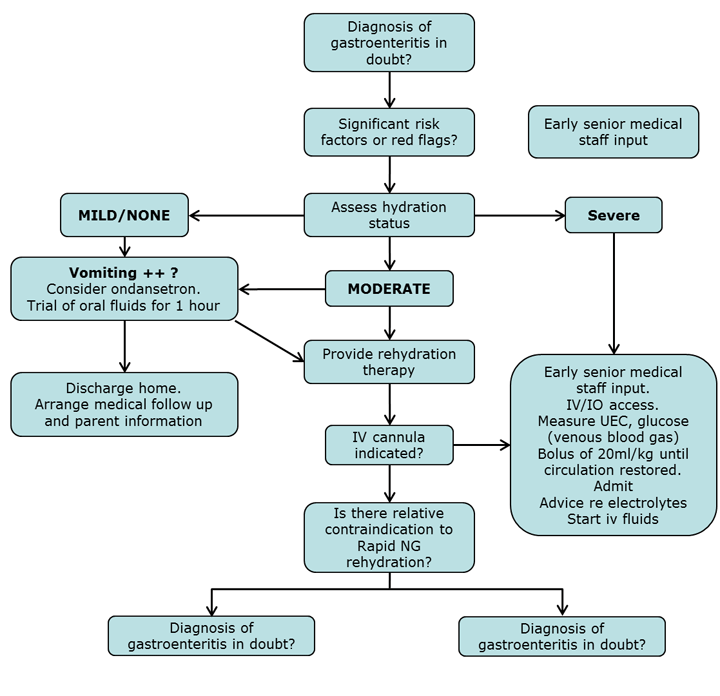 Ondansetron Pregnancy Nz