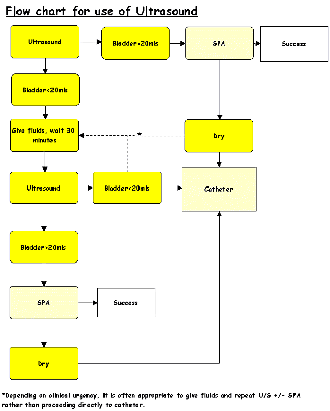 flowchart guidelines flowchart guidelines 28 images flowchart guidelines flowchart guidelines flowchart guidelines 28 images flowchart guidelines
