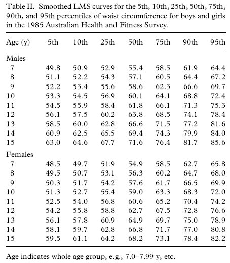 Who Growth Chart Girl Calculator