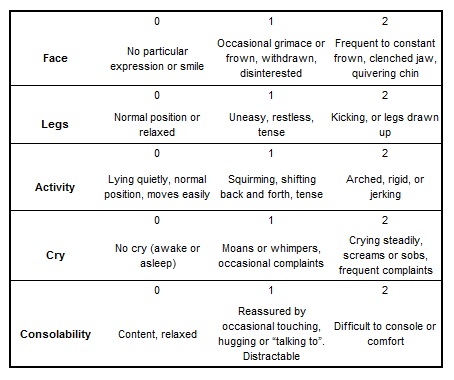 Pain Guidelines FLACC