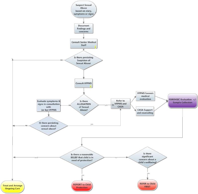 Icmr ivermectin