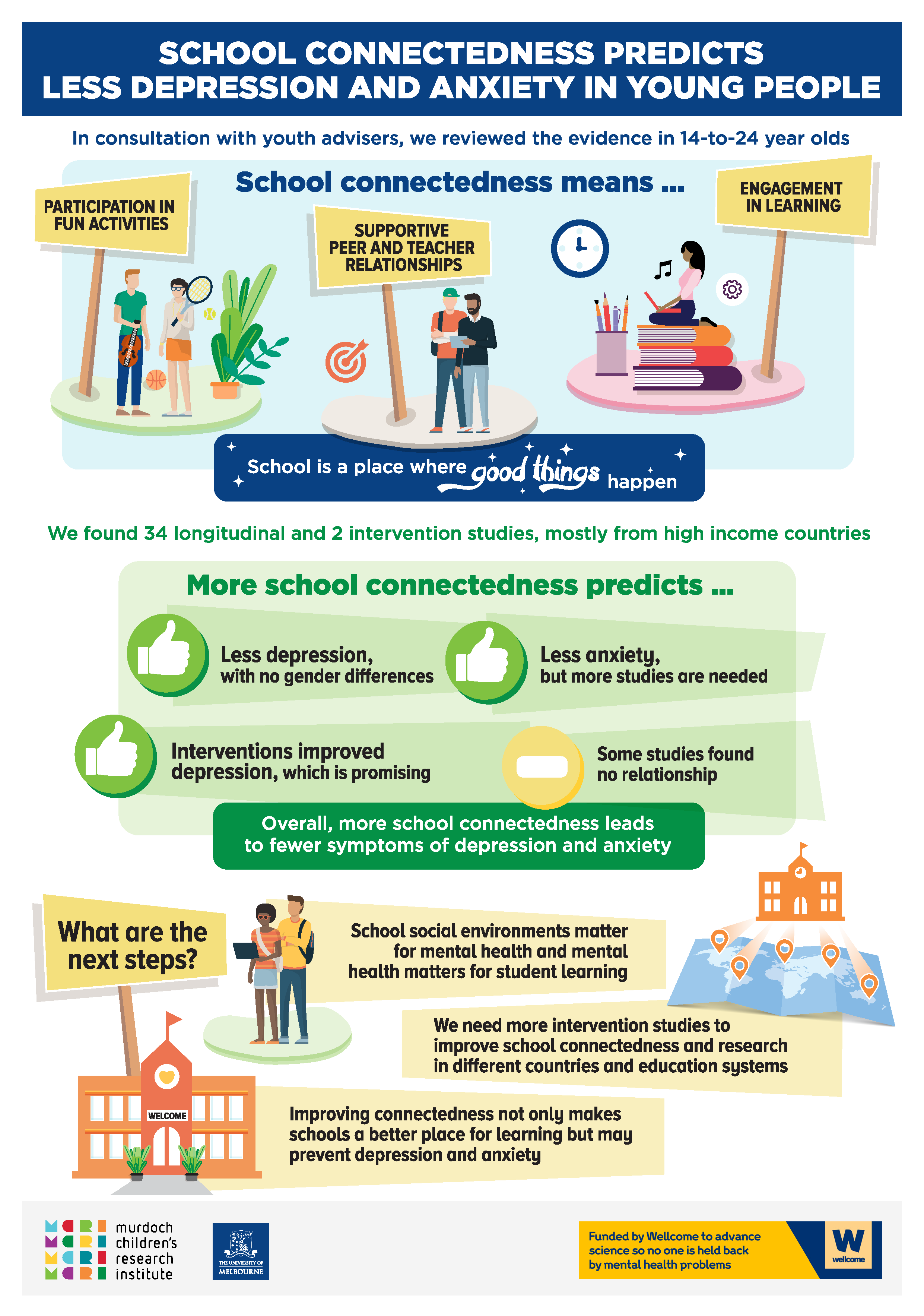 MRaniti_SchoolConnectedness_Infographic