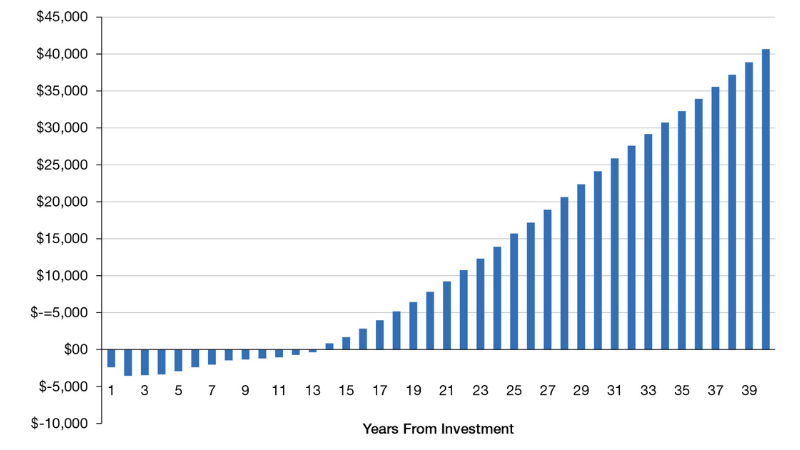 cost-benefits_early-years