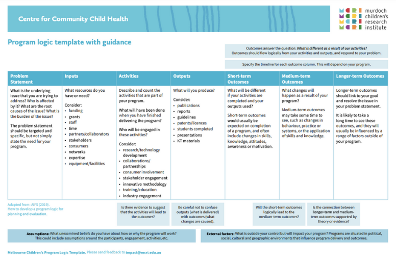 Centre for Community Child Health : Program logic for impact