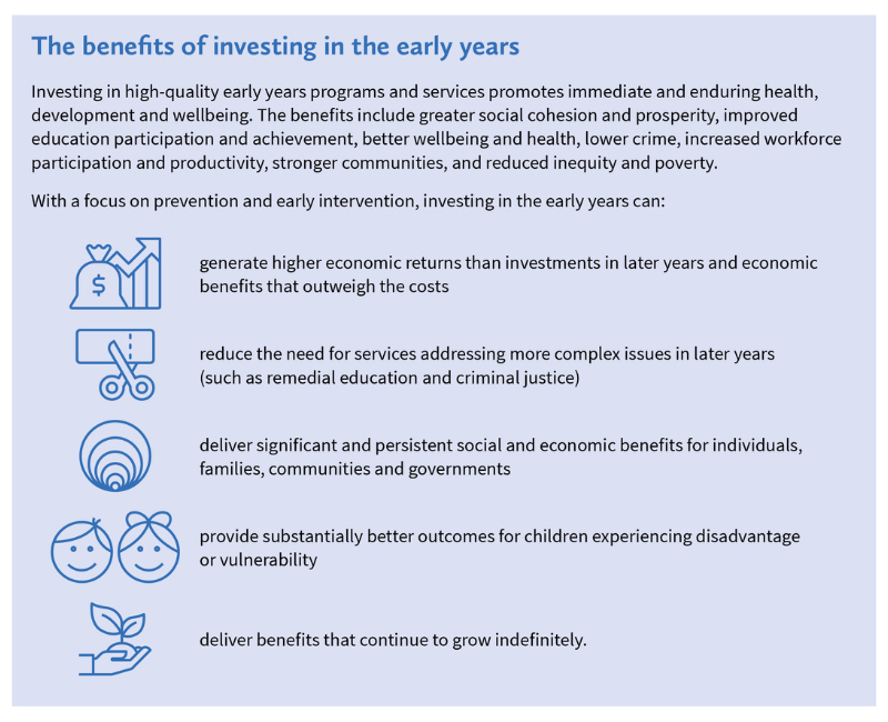 benefits_early-years-investment_graphic