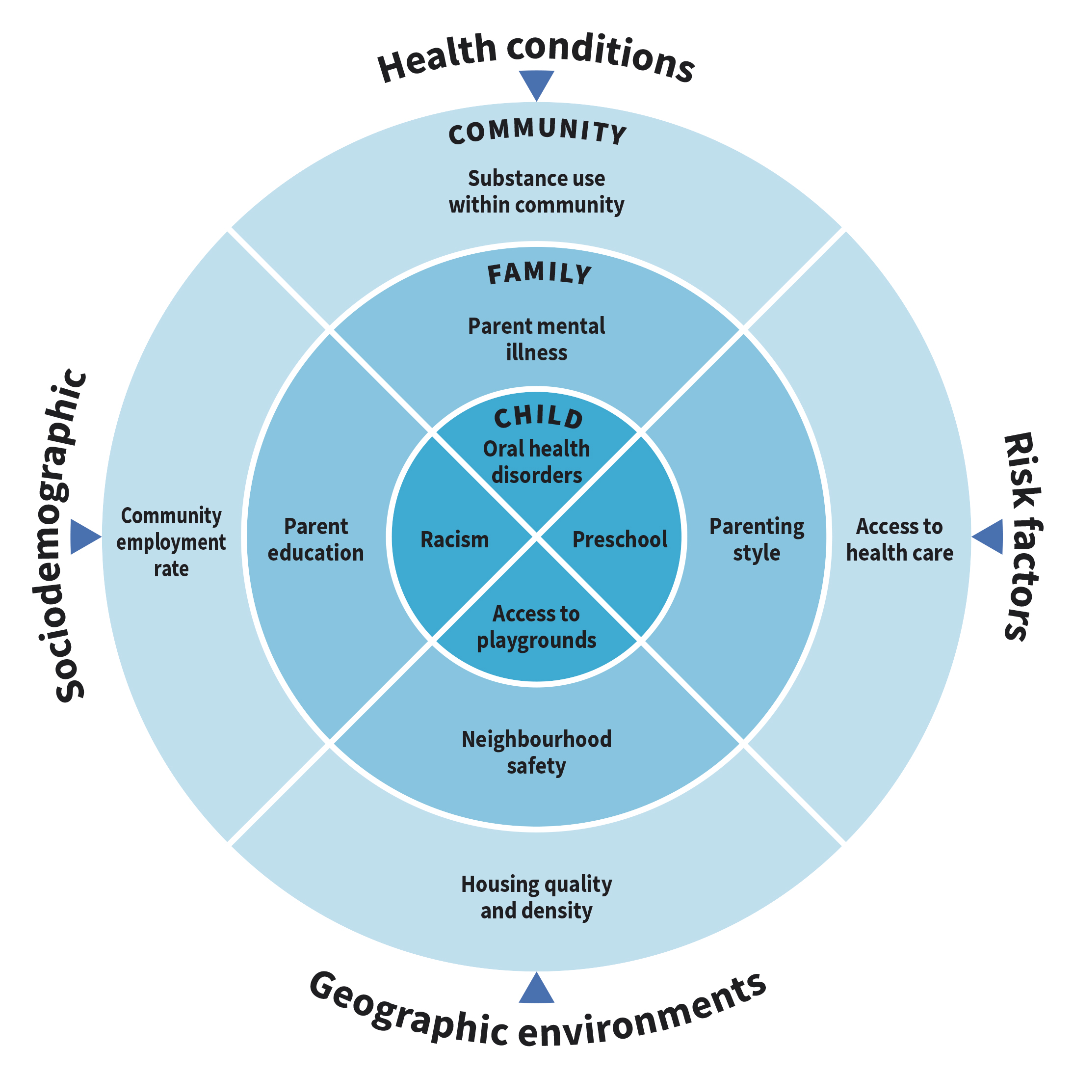 CCC vulnerability diagram 2024