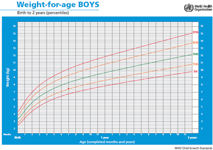 case2_c_weight_boys.gif