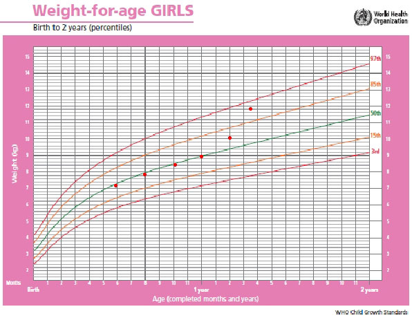 2 Year Girl Height Chart