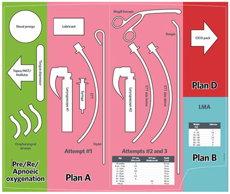 Emergency-Airway2