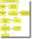 HYPOflowchart_v4e thumb