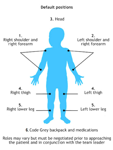 Acute behavioural 