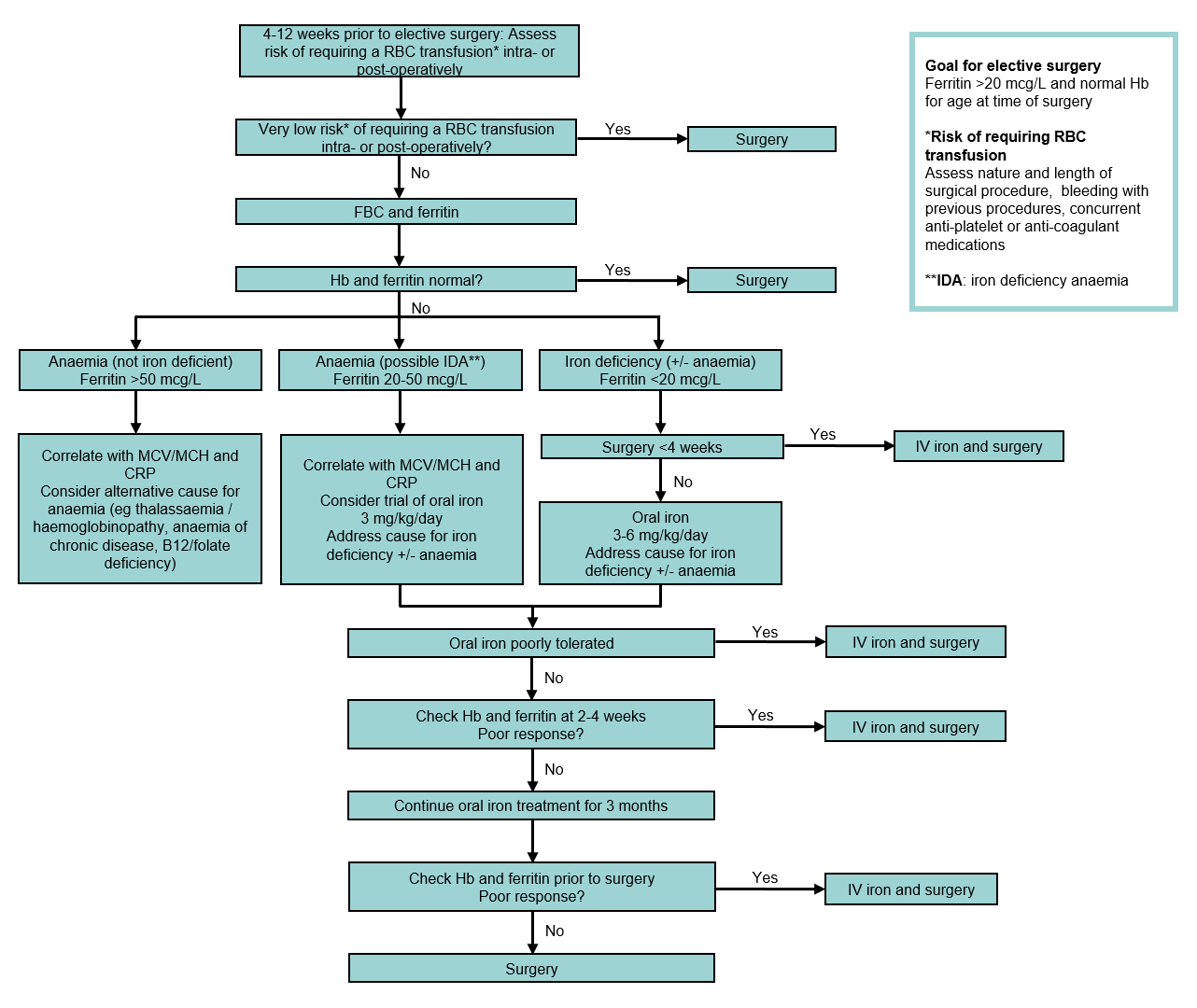 PBM Diagram