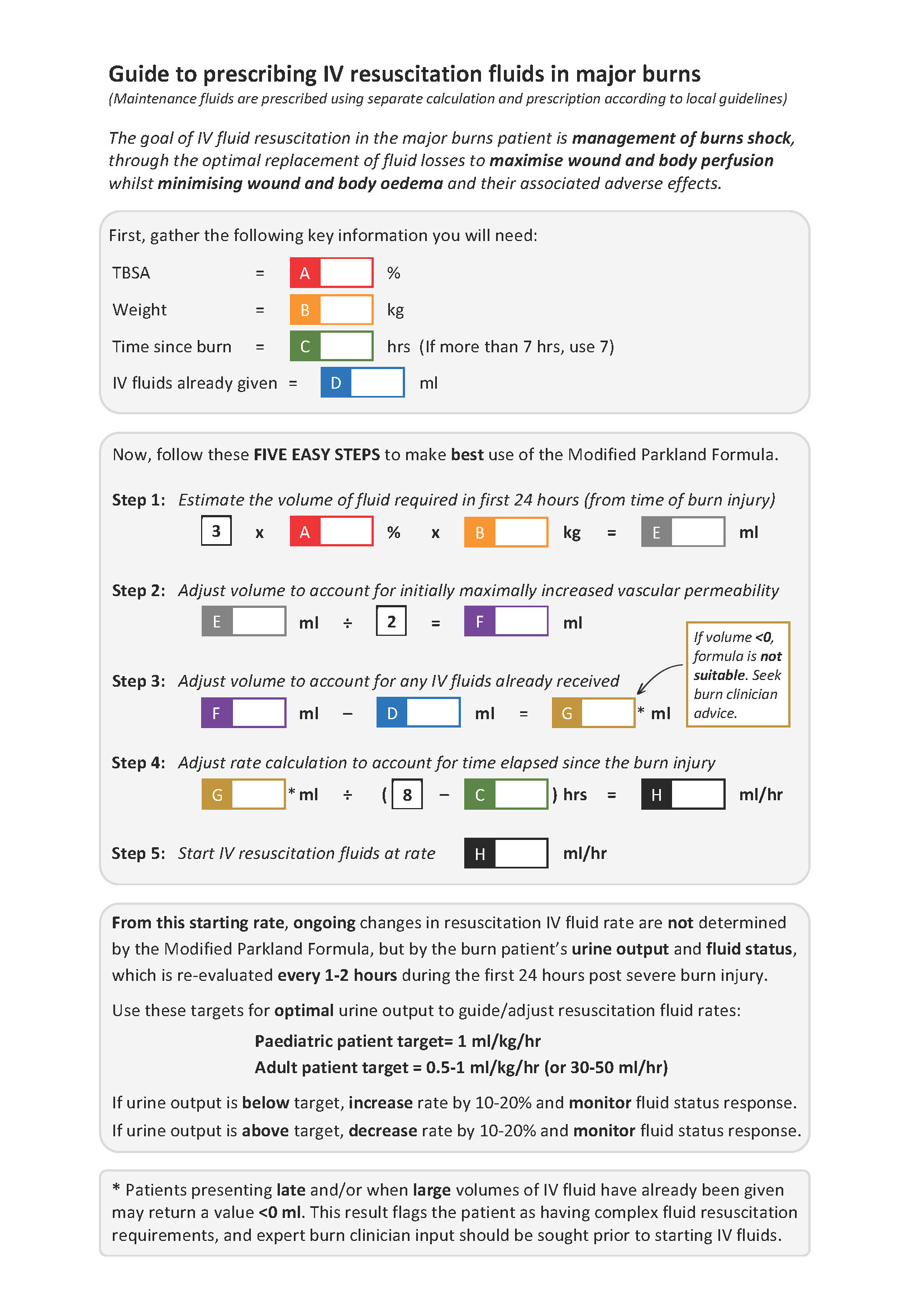 Modified Parkland Formula