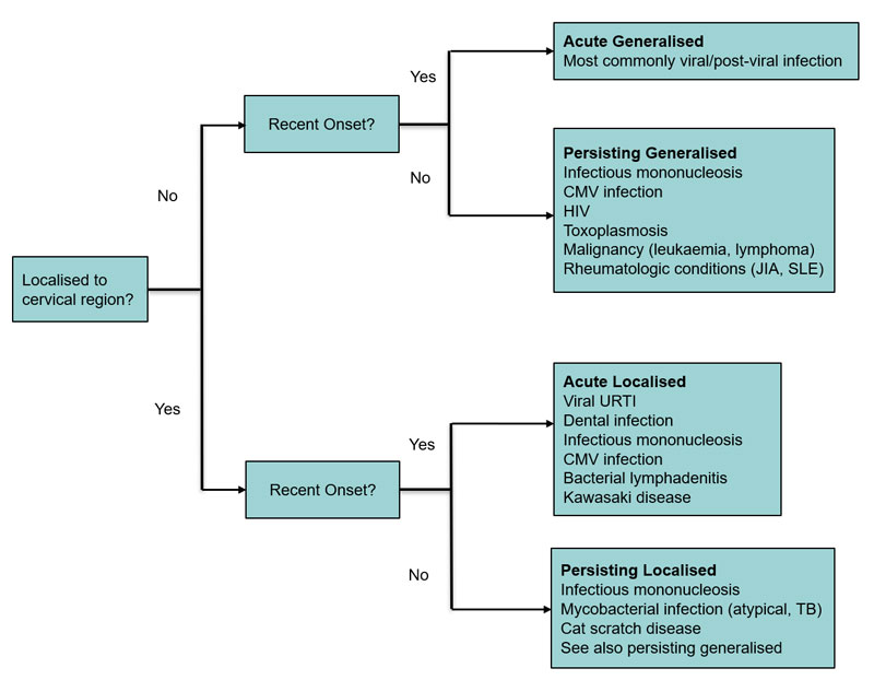 cervical_lymphadenopathy_2