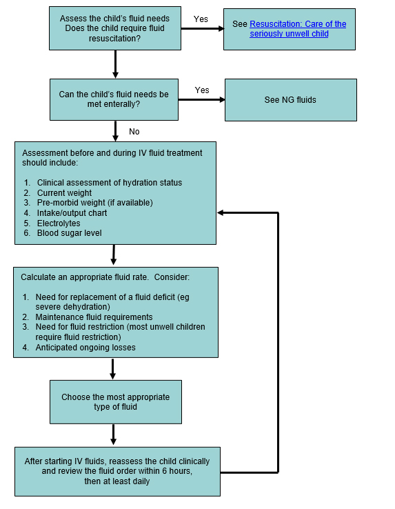Pdf Understanding Clinical Dehydration And Its Treatment