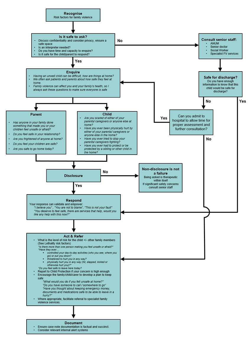 diagram-Family-Violence