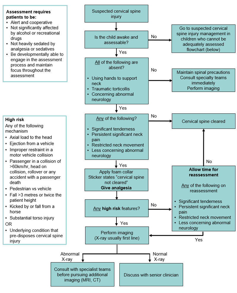 Suspected cervical spine injury assessment & management