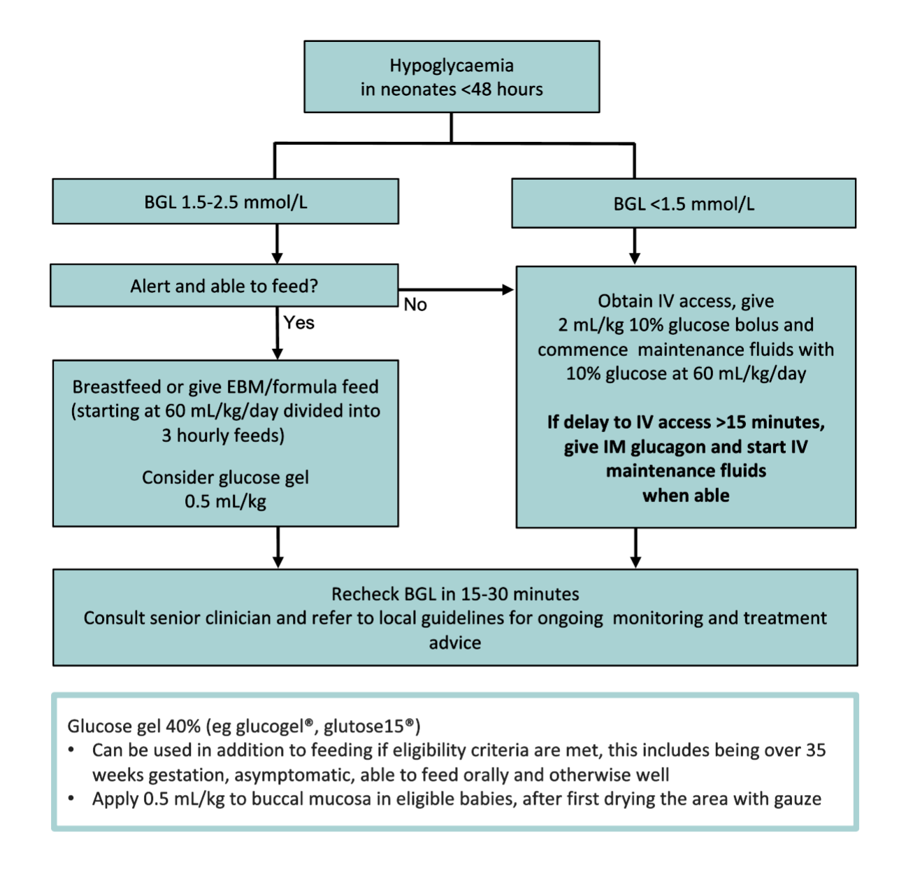 Treatment of hypoglycaemia in neonates Treatment of hypoglycaemia in neonates