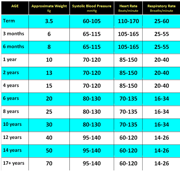 Average Resting Heart Rate By Age Chart