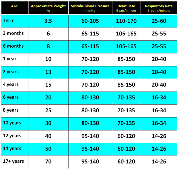 Pulse Rate Chart By Age