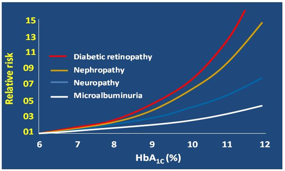 Glucose Level Chart Australia