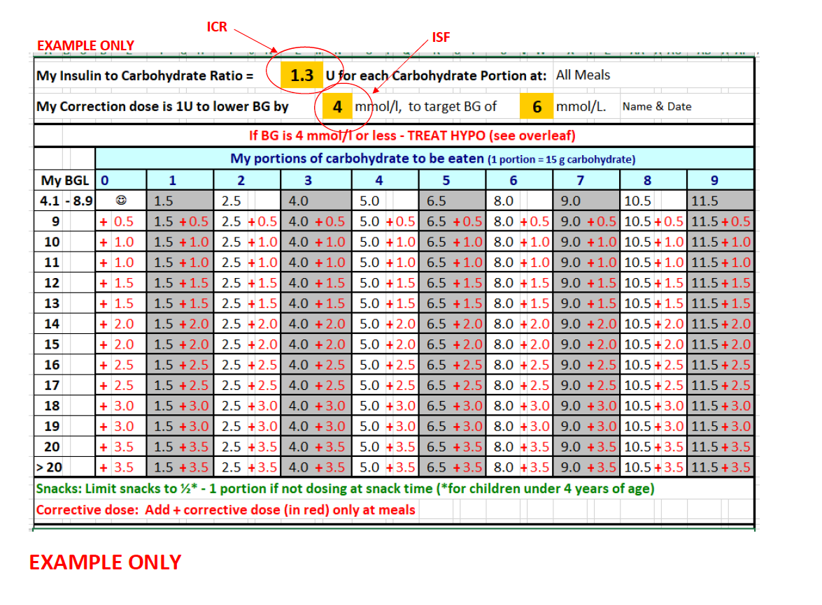 example dosing card 1 