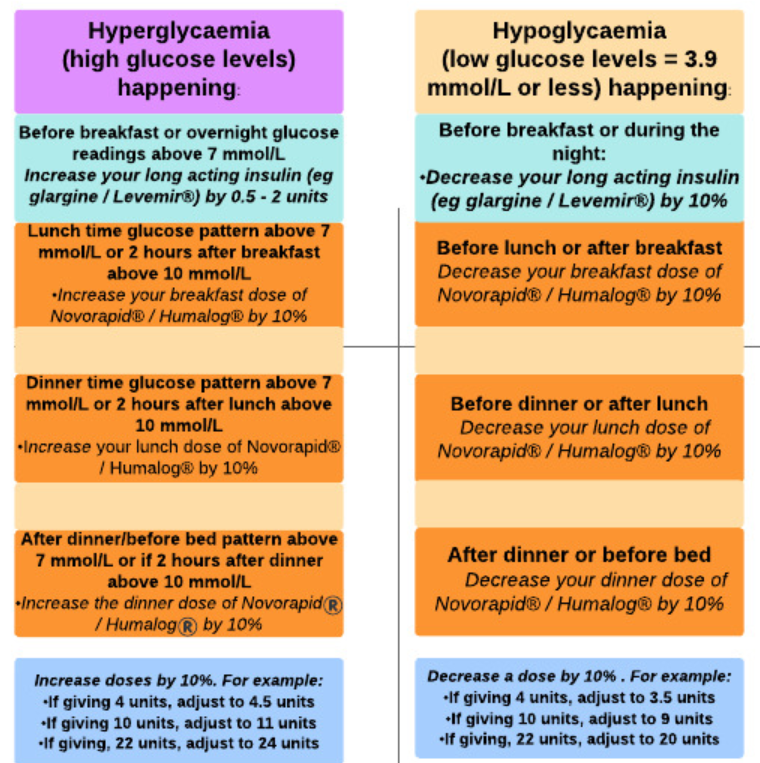 Insulin changes image