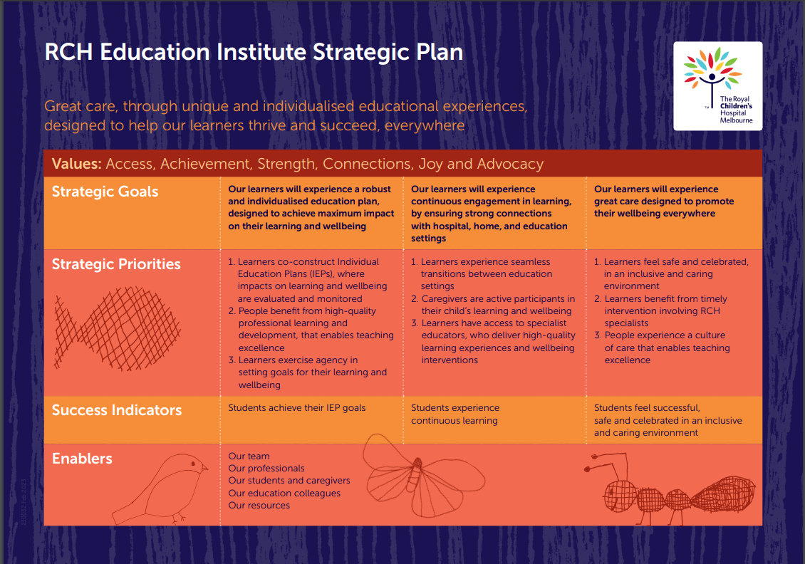 RCH Education Institute Strategic Plan RCH Education Institute Strategic Plan