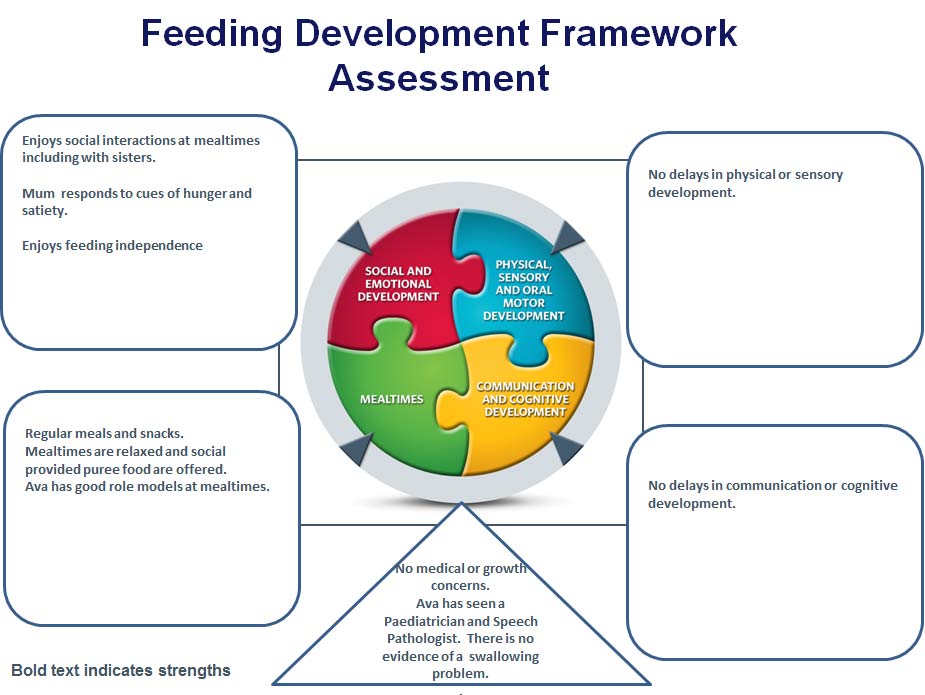 Feeding Development Framework Slide 1 - Ava