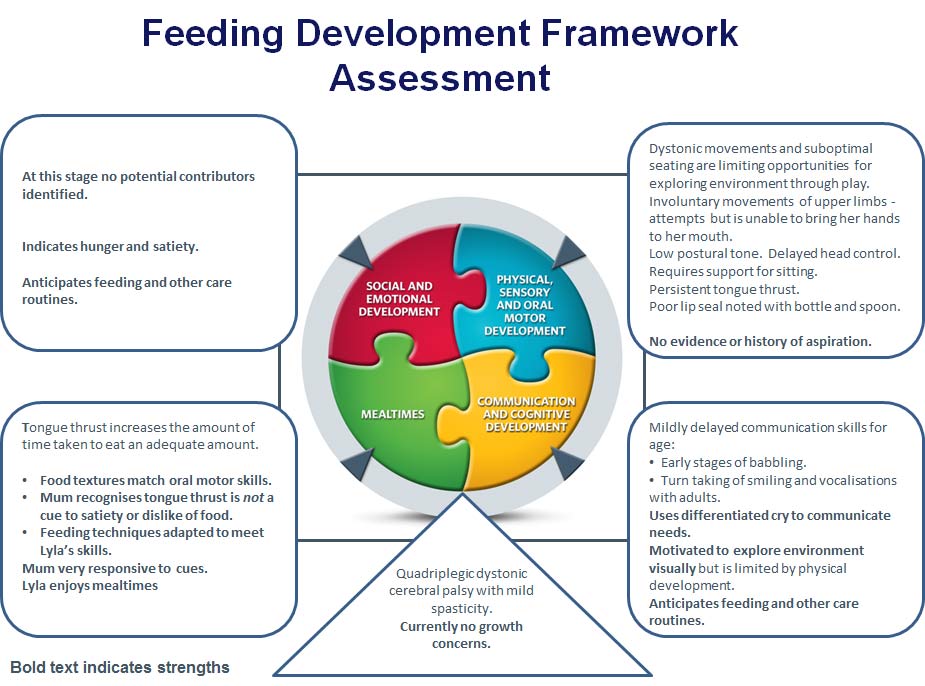 Feeding Development Framework Slide 2 - Lyla