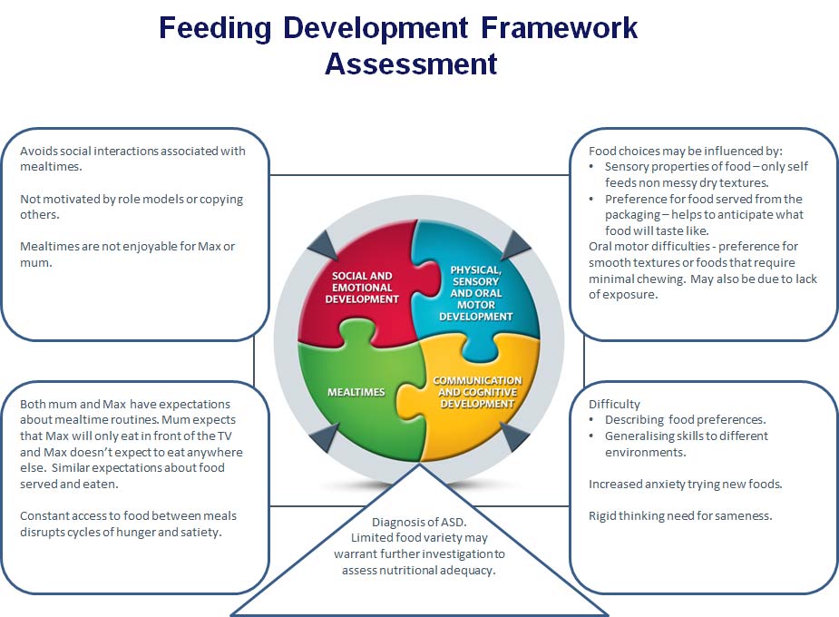 Feeding Development Framework Slide 1 - Max