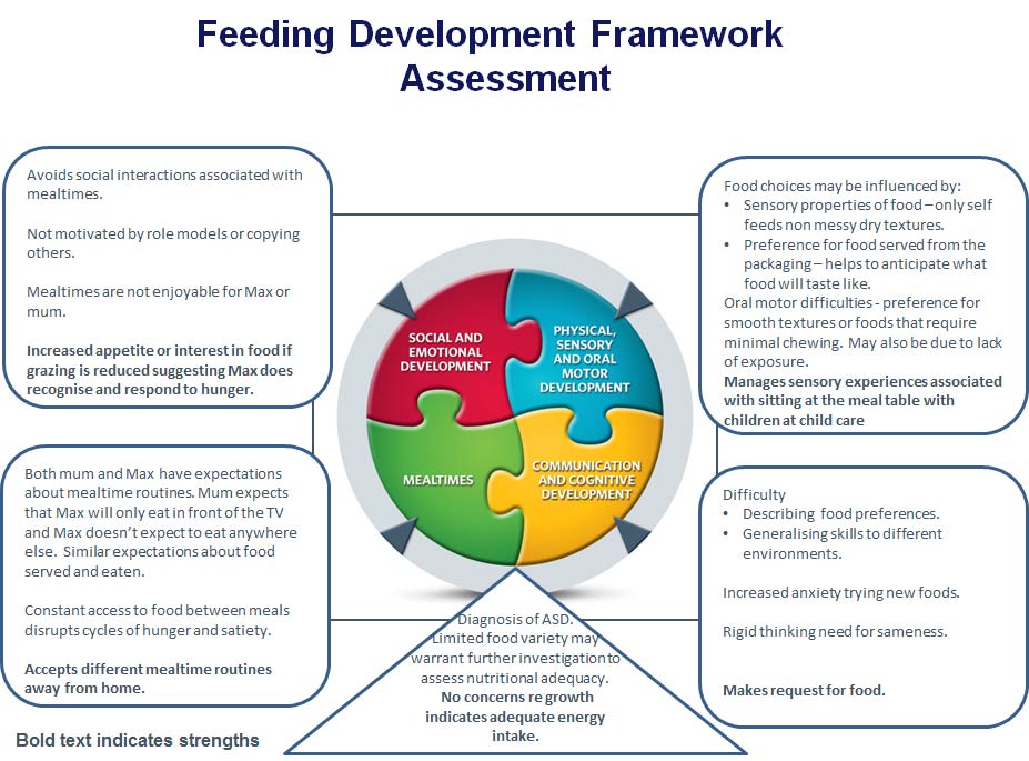 Feeding Development Framework Slide 2 - Max