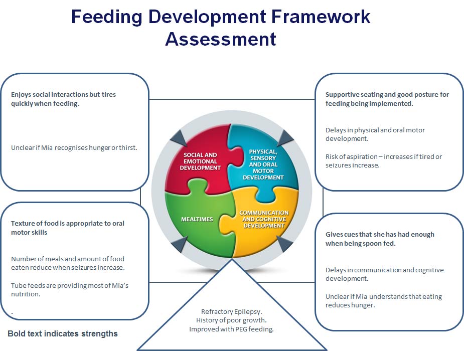 Feeding Development Framework Slide 1 -Mia