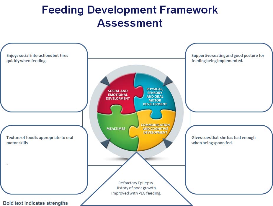 Feeding Development Framework Slide 2 - Mia