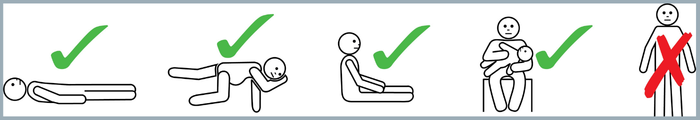 Graphic showing four safe positions for anaphylaxis and one unsafe position. From left to right: stick figure lying flat; stick figure in the recovery position; stick figure sitting upright; stick figure holding a baby on its side; and stick figure standing upright (not safe). Used with permission from ASCIA.