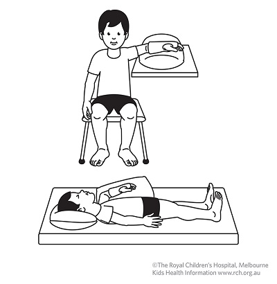 Fracture care: arm elevated