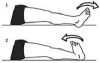Ankle sprain figure 3