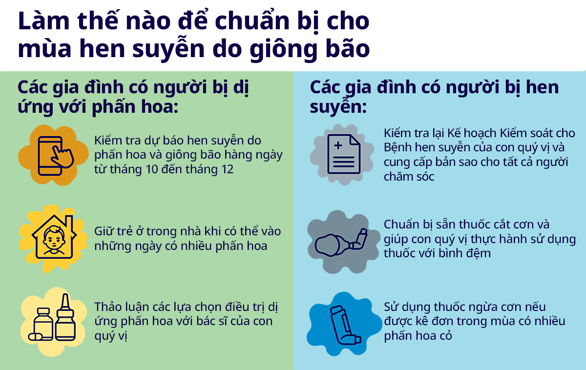 How to prepare for thunderstorm asthma season graphic, for families with hay fever and asthma