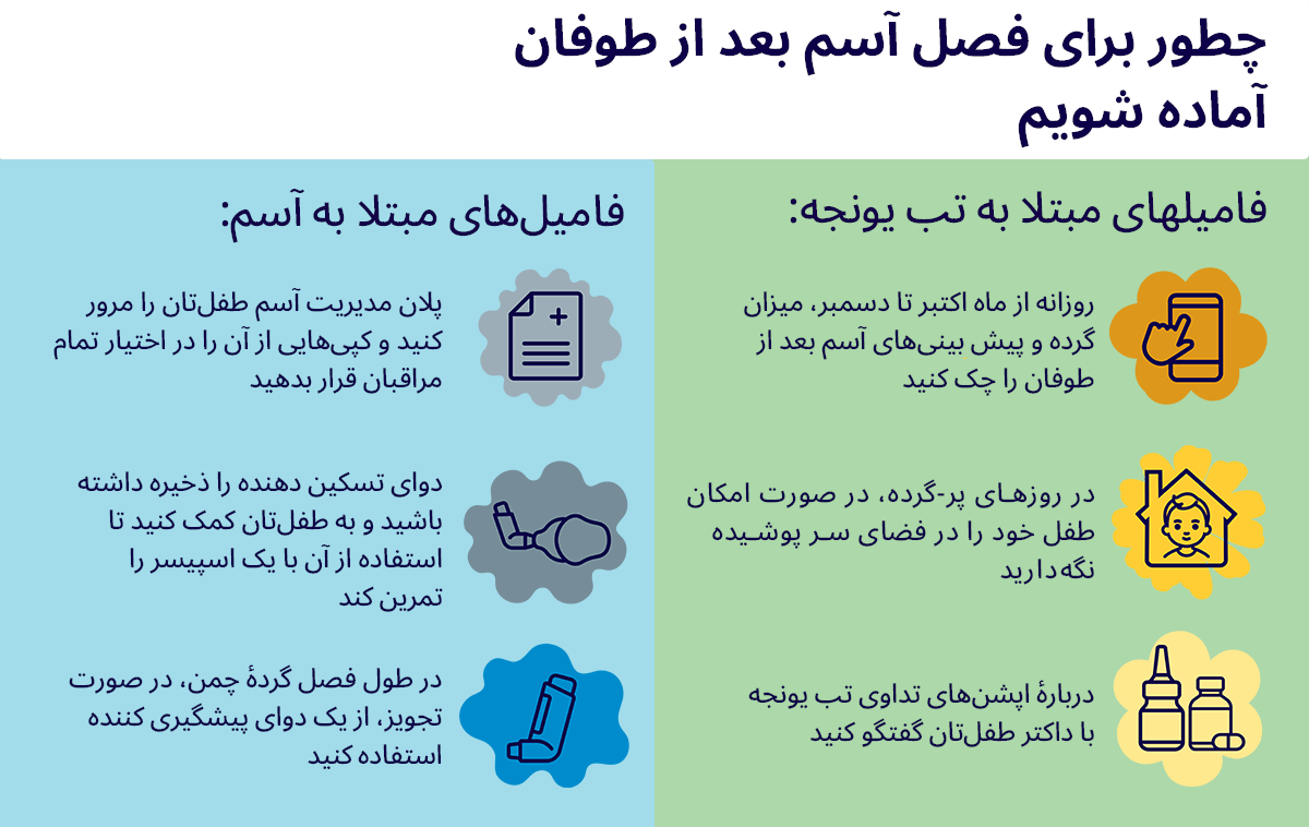 How to prepare for thunderstorm asthma season graphic, for families with hay fever and asthma
