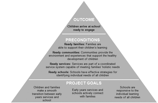 Outcomes framework