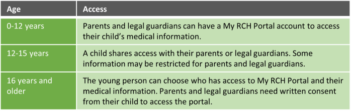 My RCH Portal Access