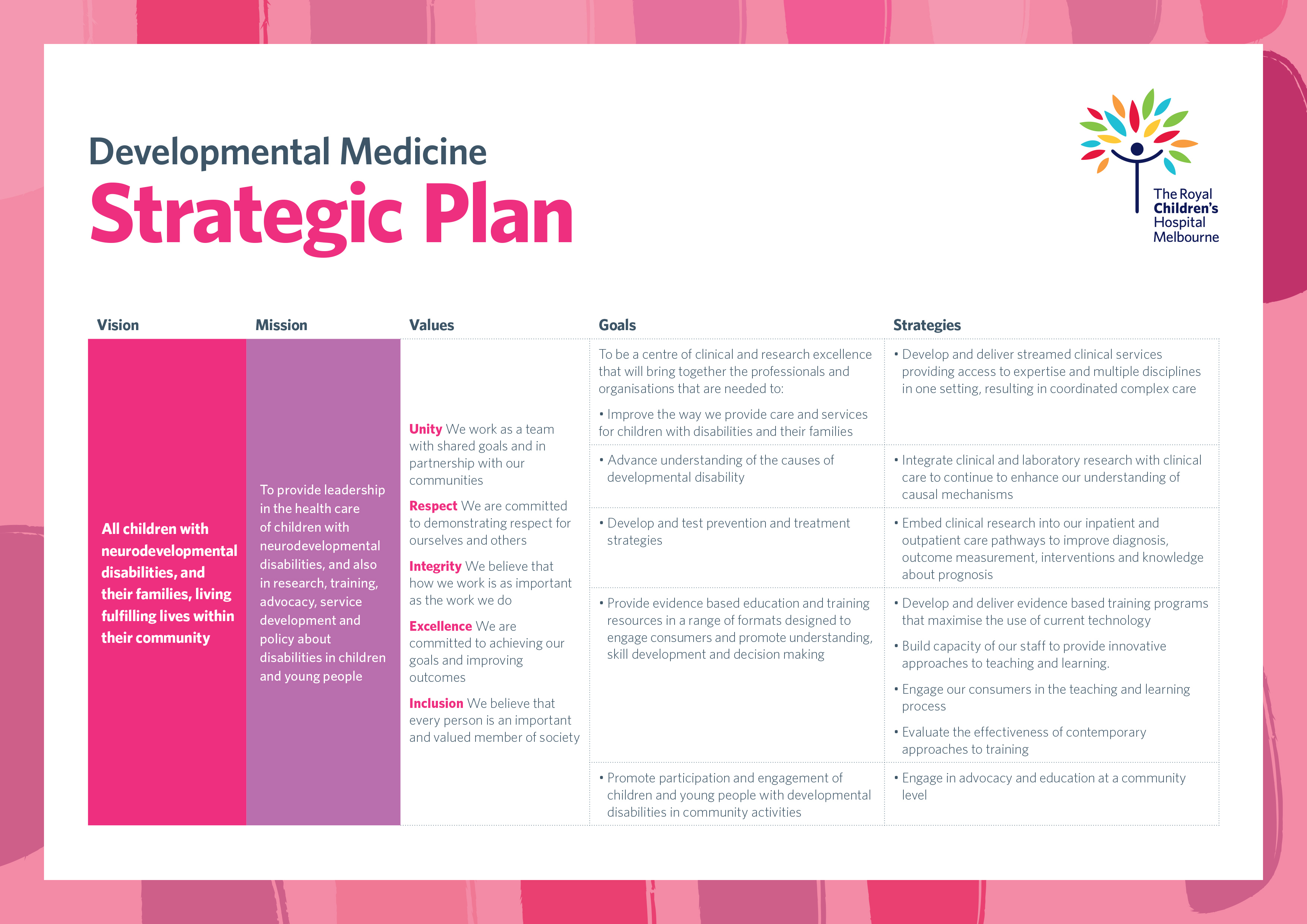 Neurodevelopment and disability strategic plan image