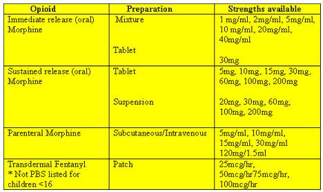 Common_opioid_preparations.gif