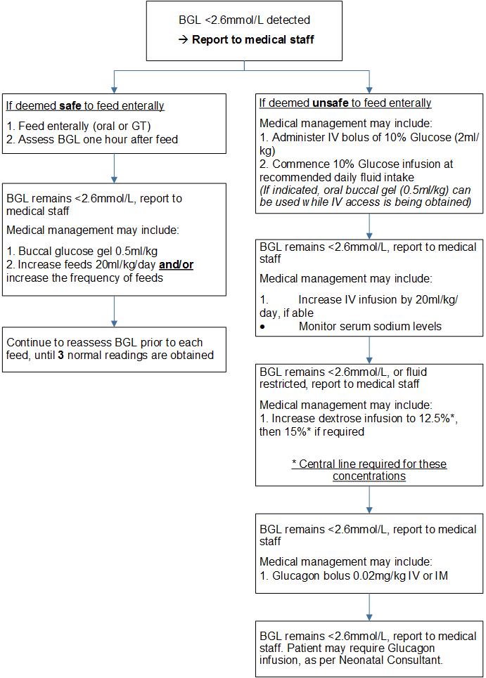 Infant Blood Sugar Levels Chart