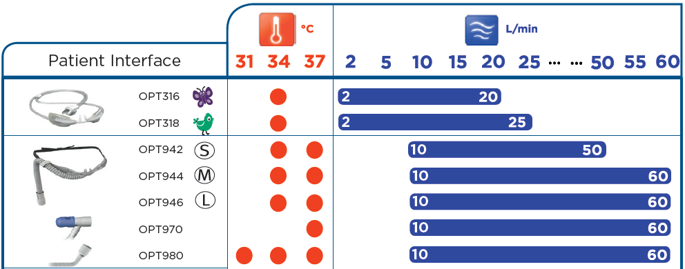 High Flow Nasal Cannula Fio2 Chart