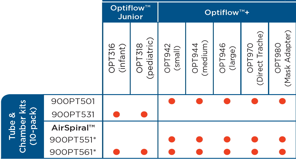 Optiflow Tube and Chamber kits 2018